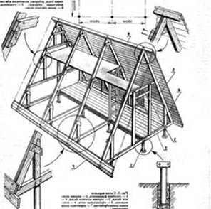 Medidas de una casa alpina prefabricada en todas las dimensiones